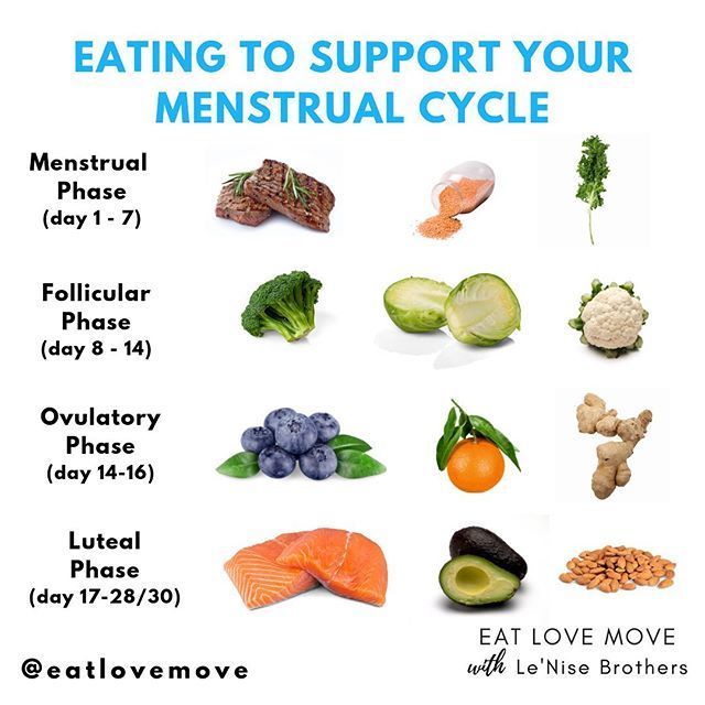 Menstrual Wellness: Tips for a Happy and Healthy Cycle